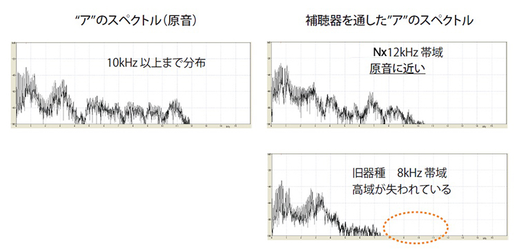 アのスペクトル