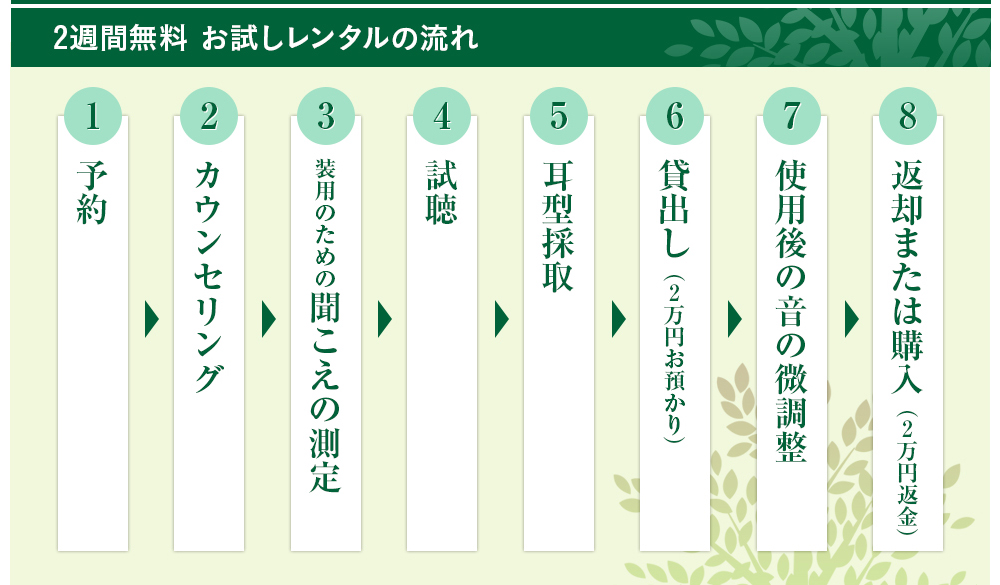 2週間無料お試しレンタル